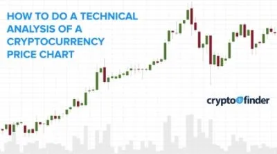 How to do technical analysis and read the cryptocurrency market