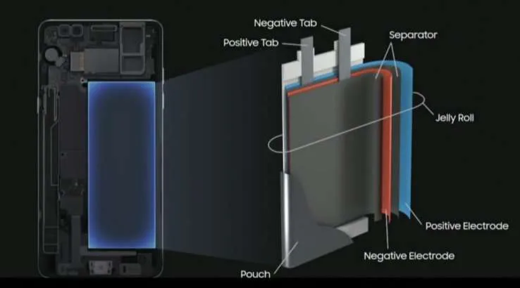 Samsung says Galaxy Note 7 fires due to battery short circuit