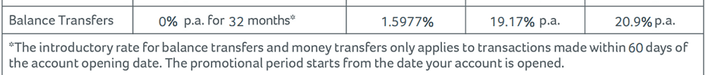 Close-up of section from a Virgin Money credit card summary box document