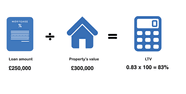 How To Calculate Your Loan to value Ratio LTV Finder UK