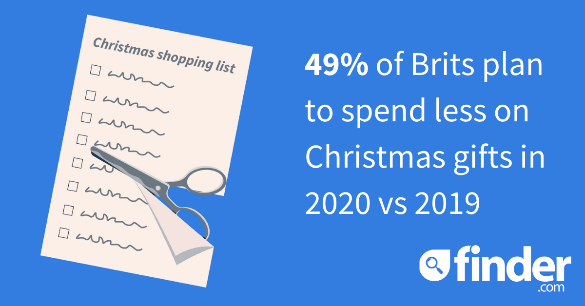 Christmas shopping and spending statistics UK 2023