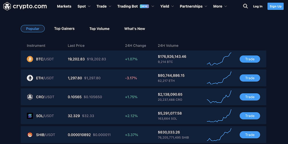  markets interface