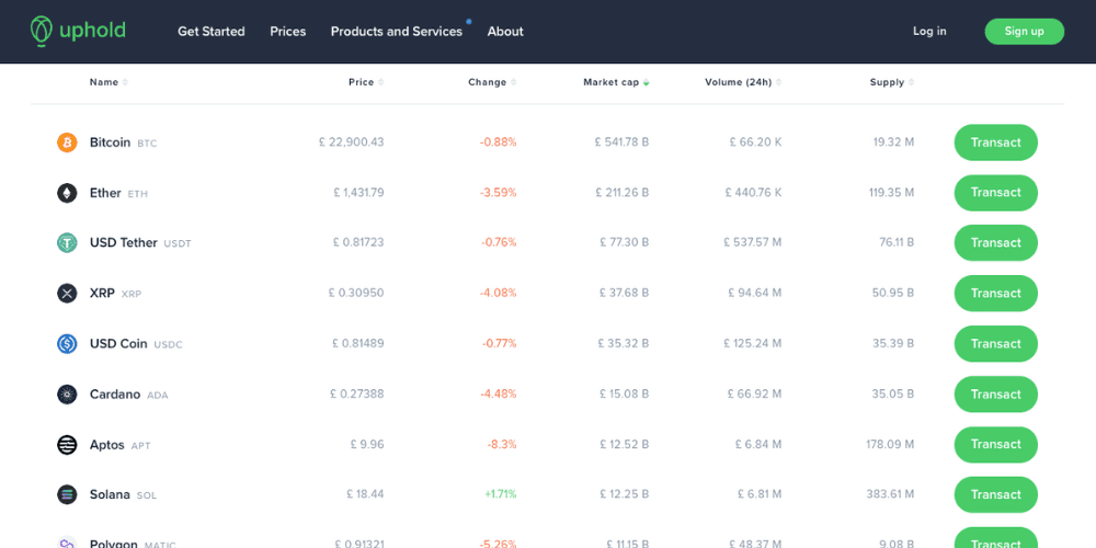  markets interface