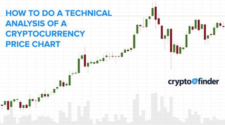 How to do technical analysis and read the cryptocurrency market