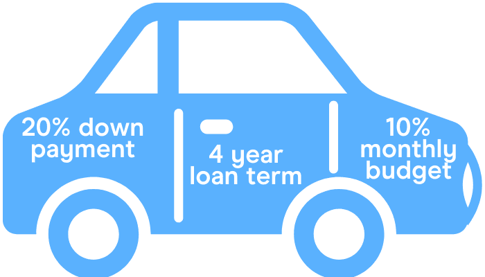 how-much-car-can-i-afford-based-on-my-salary-finder-canada