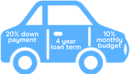 How Much Car Can I Afford Based On My Salary Finder Canada